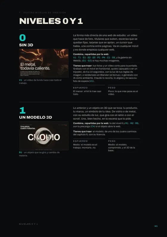 Hoja «Niveles 0 y 1»: la web sin 3D y la web con un modelo 3D, con sus técnicas, su esfuerzo y su peso